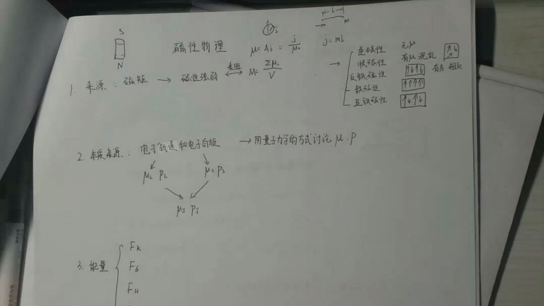 [图]【磁性物理基本概念】十三分钟梳理磁性物理基础知识