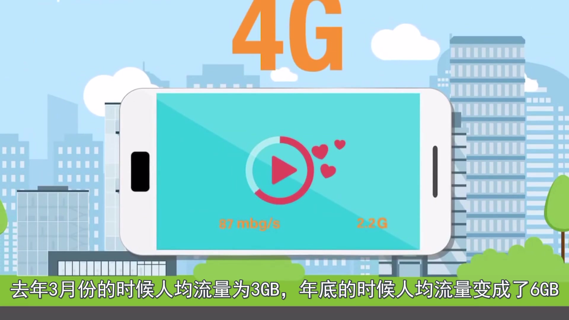 【科技能量报】4G网络被限速?你发现了吗?哔哩哔哩bilibili