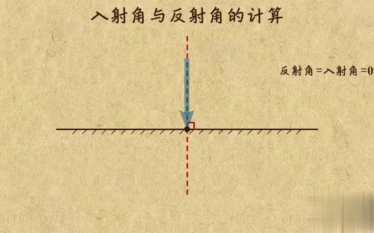 8. 入射角与反射角的计算哔哩哔哩bilibili