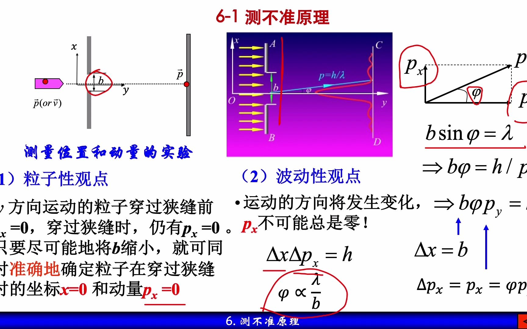 6. 测不准关系哔哩哔哩bilibili