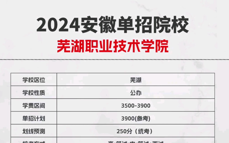 芜湖职业技术学院/24年安徽单招概况哔哩哔哩bilibili