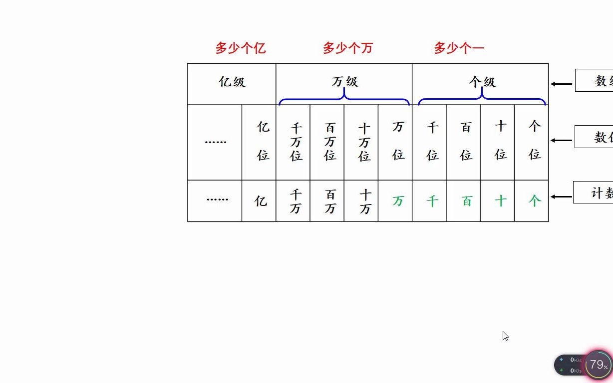 (四)大数的认识练习题反馈哔哩哔哩bilibili