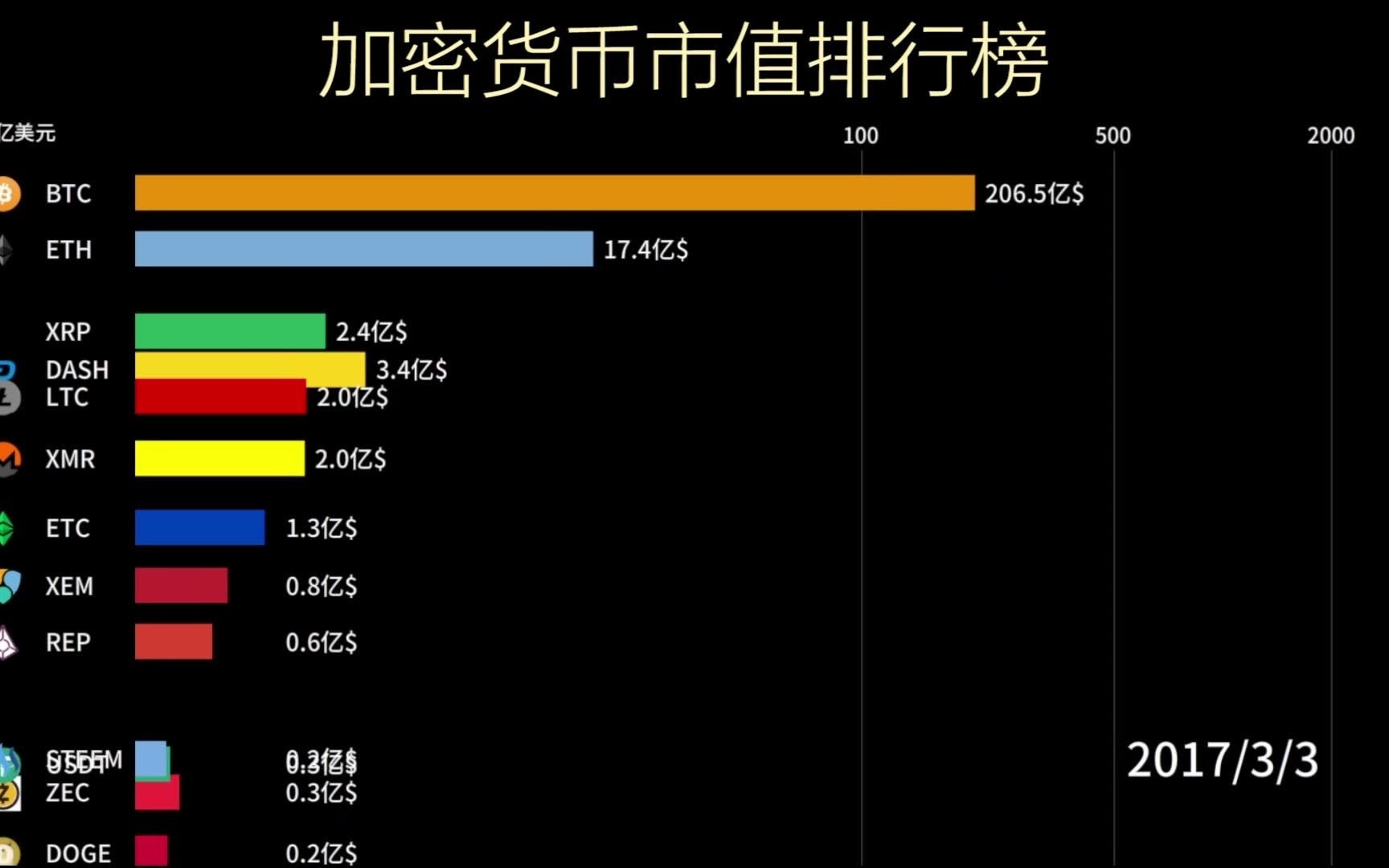 全国钱币排行榜图片图片