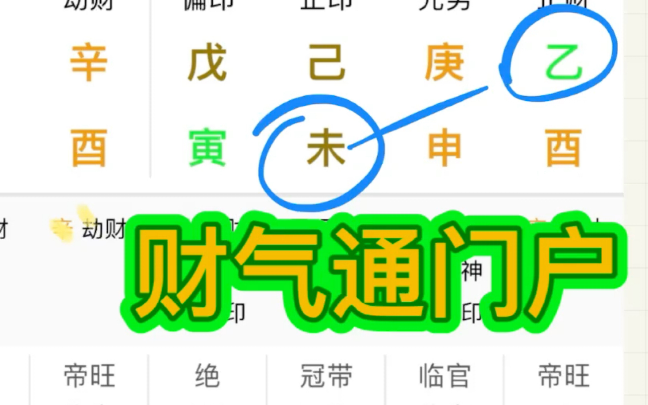 何知其人富,财气通门户.一个视频说清楚,什么是财气通门户.哔哩哔哩bilibili