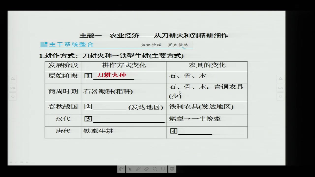 高一历史^中国古代的农耕经济哔哩哔哩bilibili