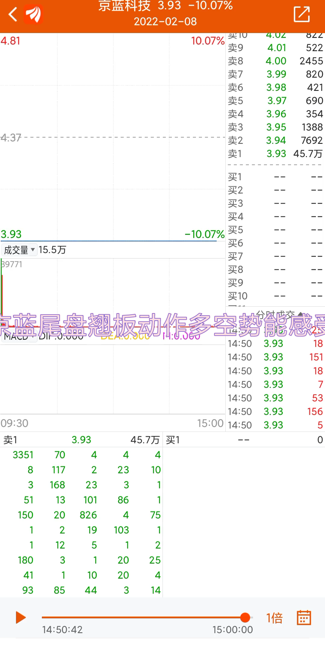 京蓝科技尾盘多空激烈博弈哔哩哔哩bilibili