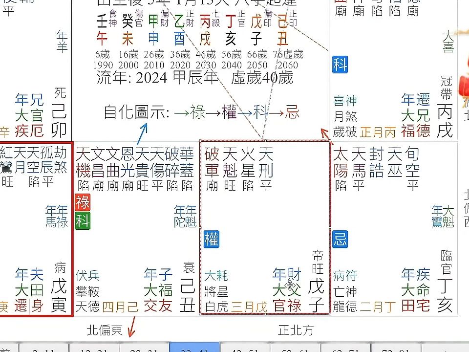 紫微泄天机客户案例:精确解读地劫在命宫干货版哔哩哔哩bilibili