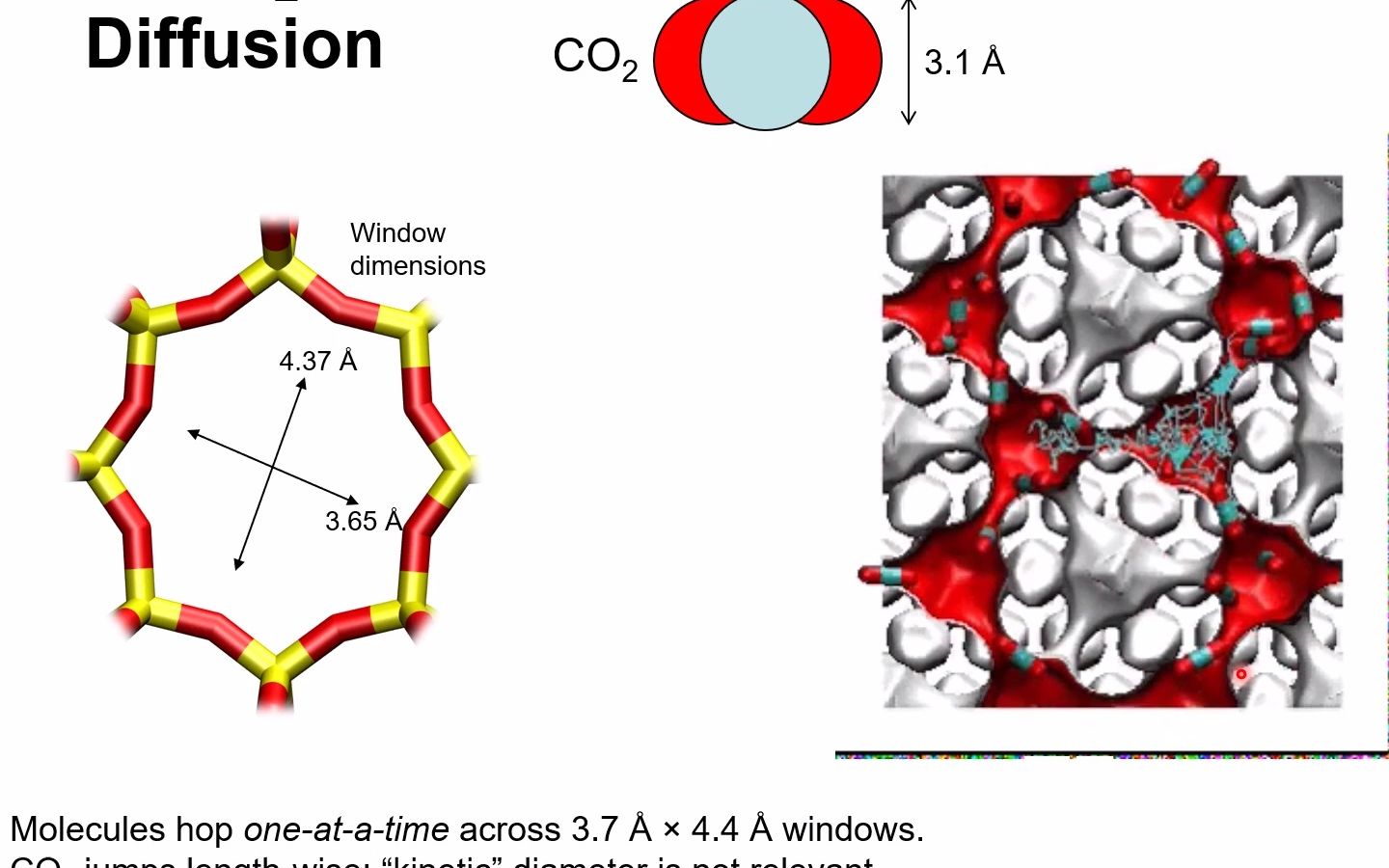 Diffusion in DDR Zeolite哔哩哔哩bilibili