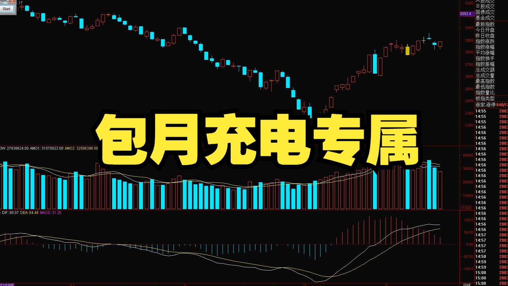 从盘面强弱来聊聊主流资金动向,以及为何将材料板块纳入新的观察范畴哔哩哔哩bilibili