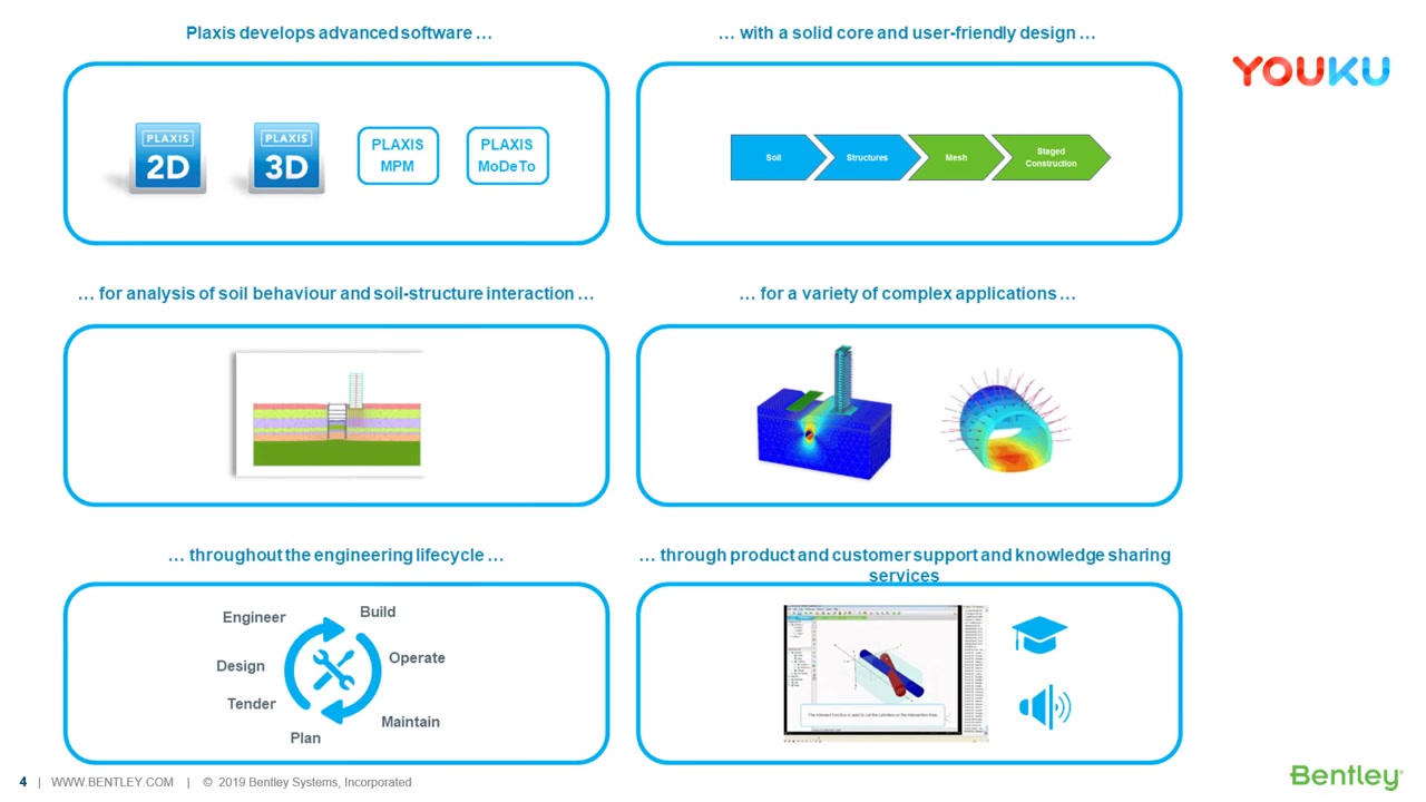 Bentley网络讲座:岩土分析软件PLAXIS主要功能和应用超清哔哩哔哩bilibili