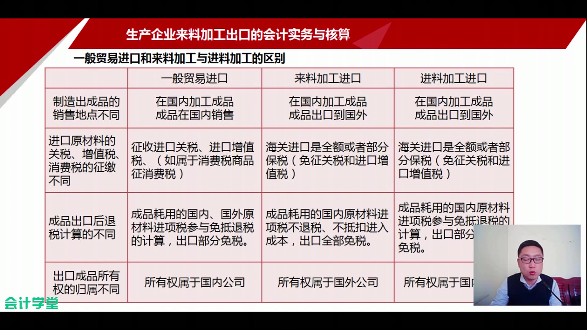 进出口会计核算进出口会计外贸进出口会计哔哩哔哩bilibili