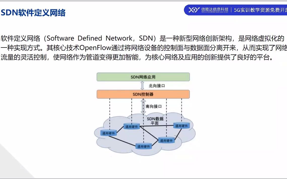 2.3 5G NR网络关键技术认知哔哩哔哩bilibili