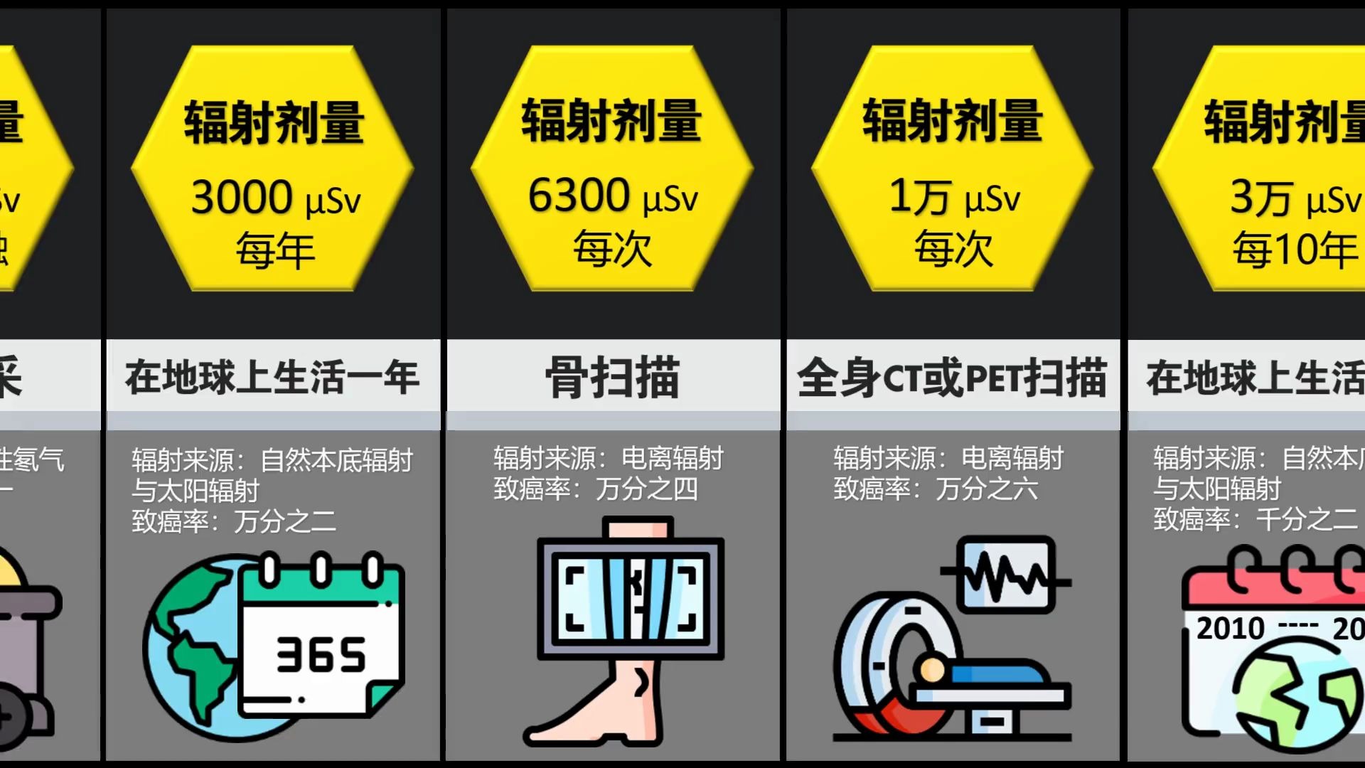 做比较:各种环境条件下人体接受的辐射水平哔哩哔哩bilibili