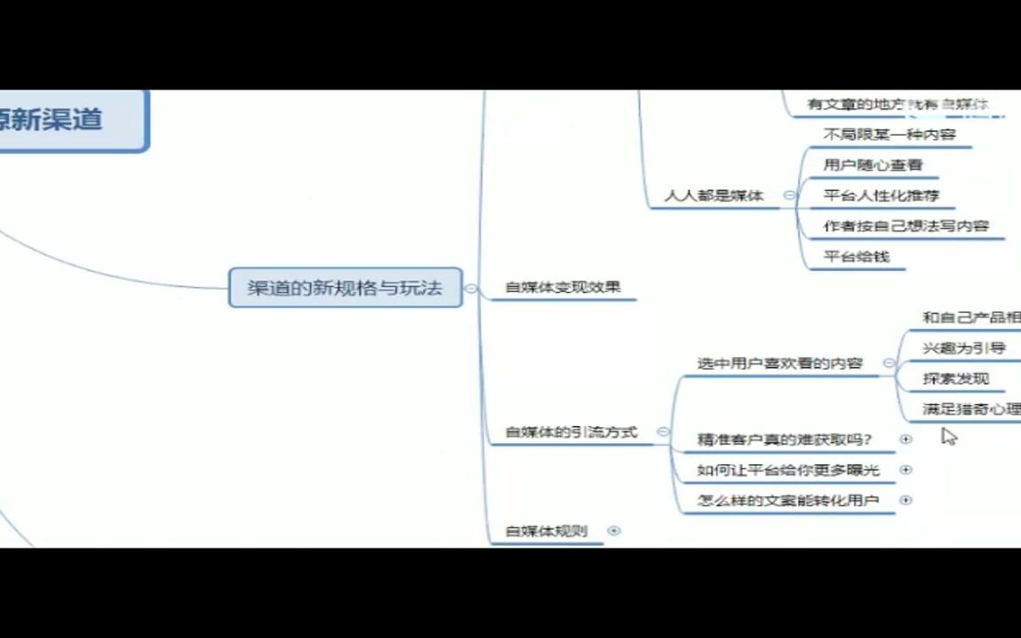 做微商怎么找客源微商客源微商加人 (11)哔哩哔哩bilibili