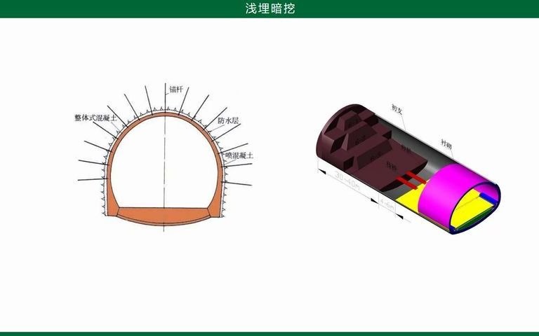 浅埋暗挖法动画演示图片