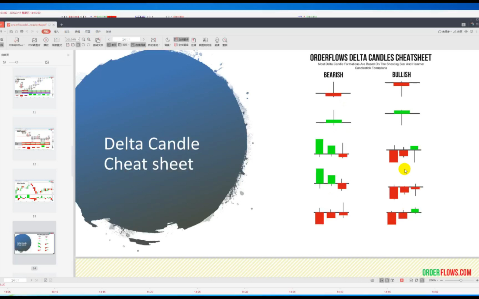 订单流交易精华讲解(Poc Delta)哔哩哔哩bilibili