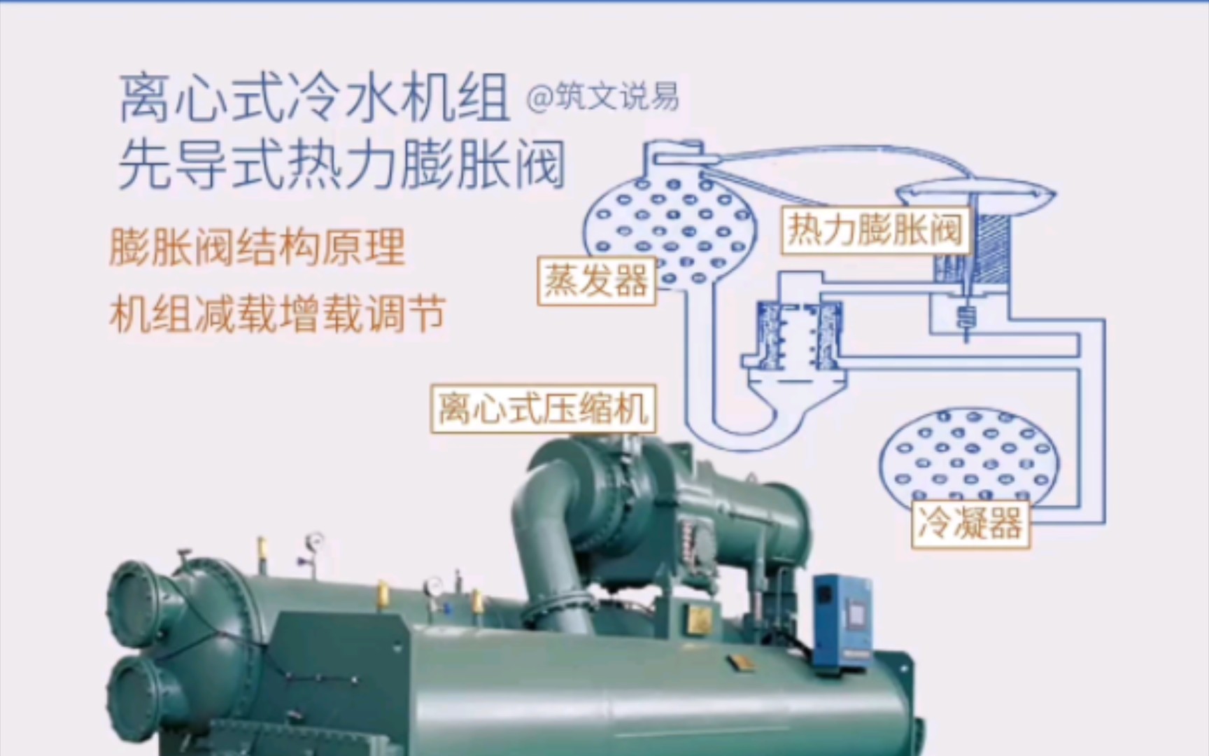 离心式冷水机组,先导式热力膨胀阀结构原理,机组减载加载供液量调节哔哩哔哩bilibili