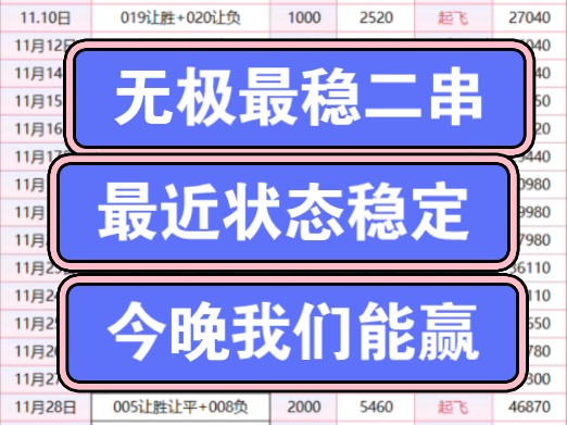 12.8日二串一推荐,昨晚没能稳住,今晚我们能赢!哔哩哔哩bilibili