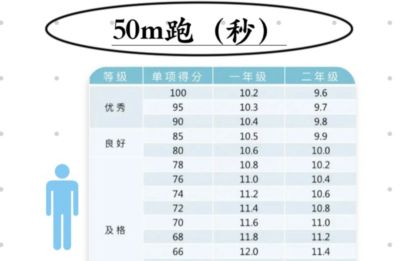 小学生50米跑成绩表图片