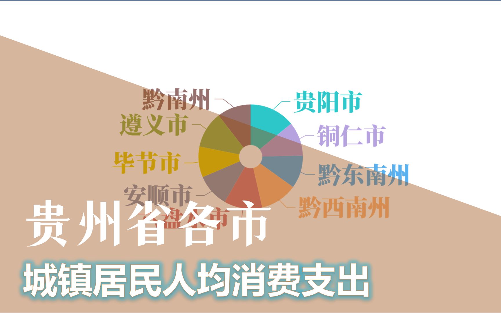 贵州省地市消费水平排名,2分钟了解看看你家乡什么水平?哔哩哔哩bilibili