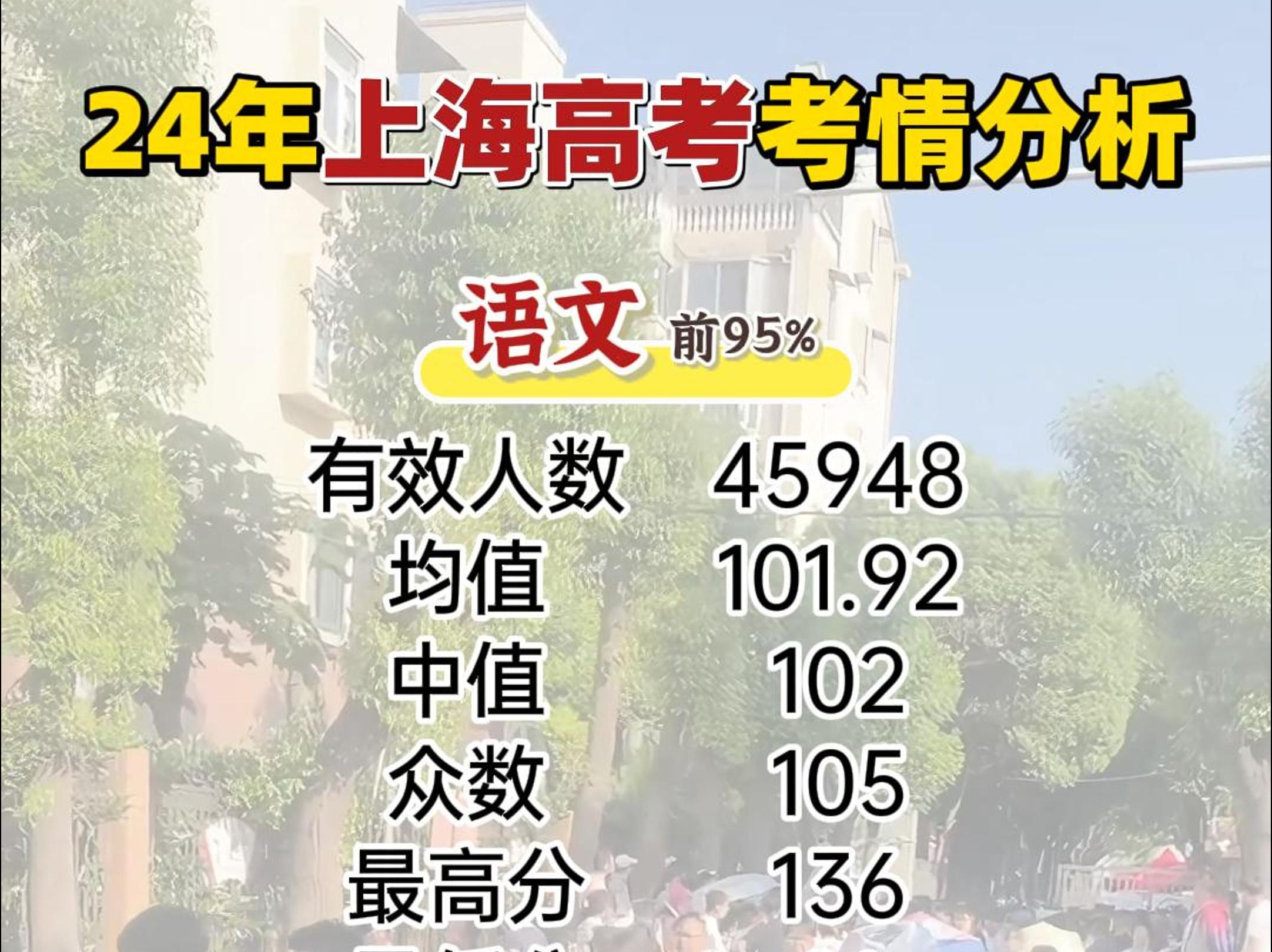 24年上海高考语文和数学分数总体情况如何?均分在多少?哔哩哔哩bilibili