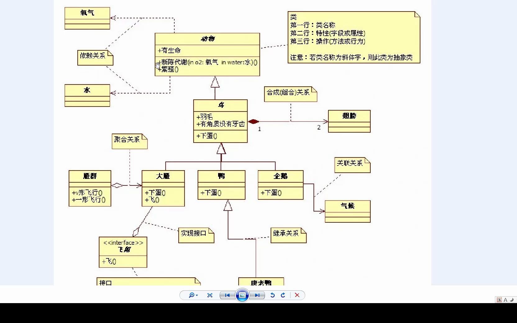 [图]03UML面向对象分析与设计—类图建模