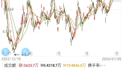 富时中国50三倍做空ETF哔哩哔哩bilibili