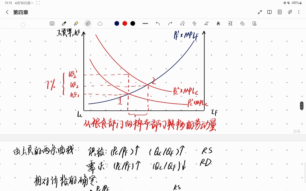 国际经济学克鲁格曼第四章特定要素模型哔哩哔哩bilibili