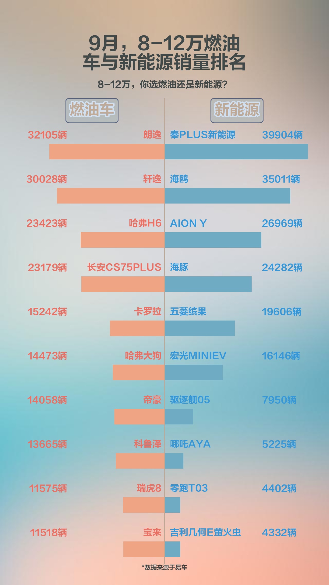 9万左右的车排行榜_飞度-车系新闻-车质网