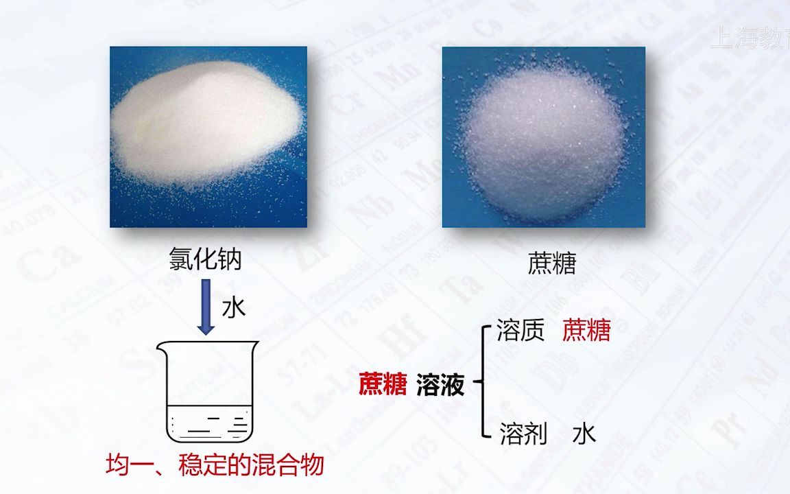 [图]空中课堂-物质的溶解性