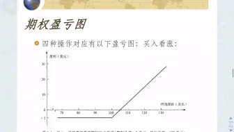 金融投资分析6.5期权基本操作和盈亏图