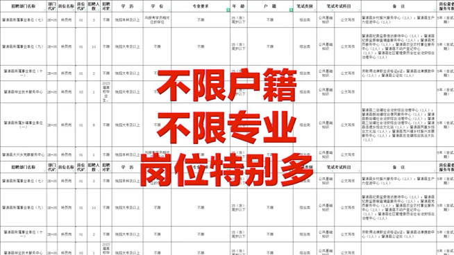 黑龙江71家事业单位招聘133人、笔试考公共基础知识、公文写作、专业知识、大专起点都是好岗位哔哩哔哩bilibili