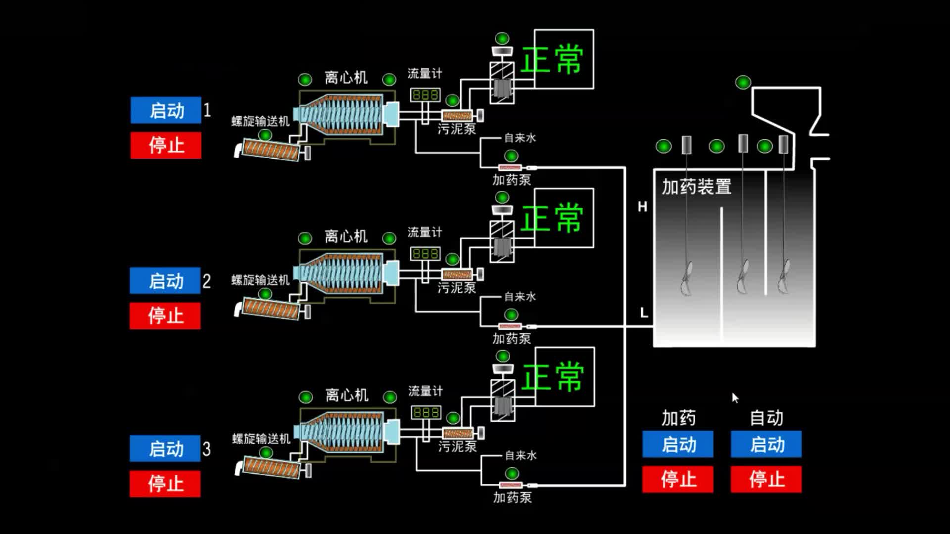 卧螺式离心脱水机参数图片