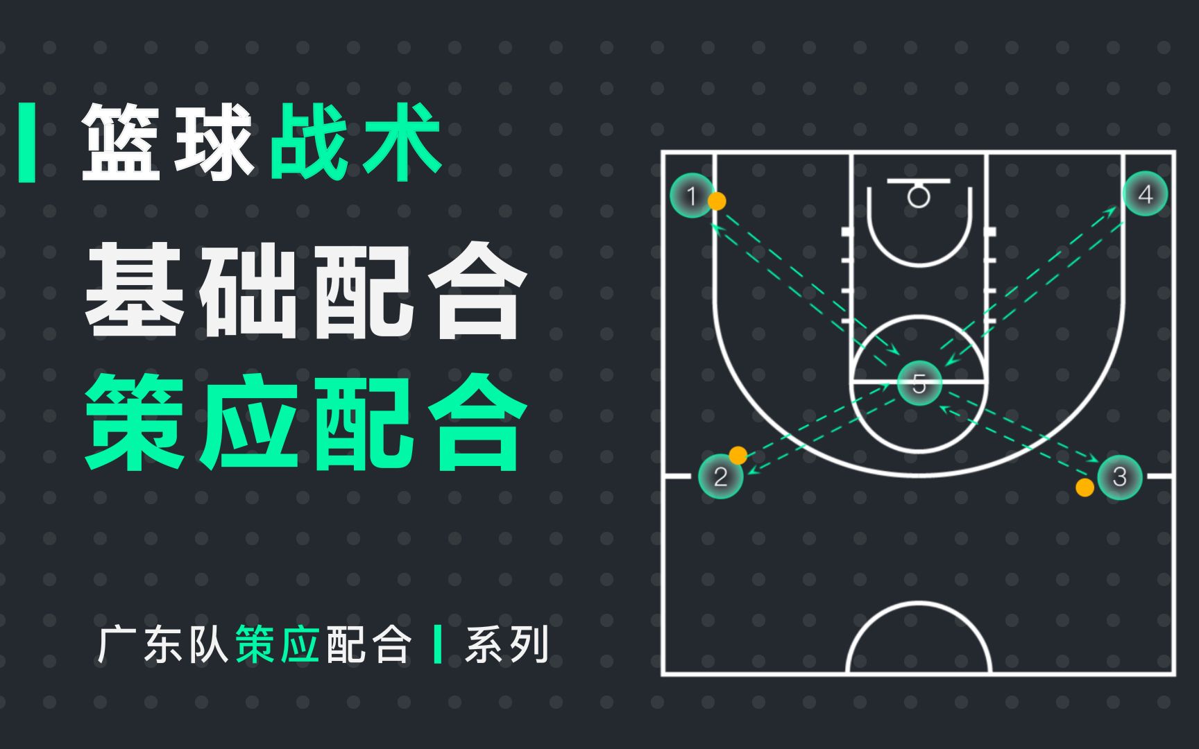 篮球战术丨策应配合,广东队杜峰指导的高位策应配合打法分析.
