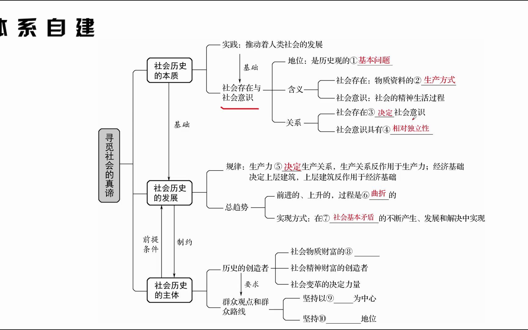 高三一轮复习 必修四 寻觅社会的真谛哔哩哔哩bilibili