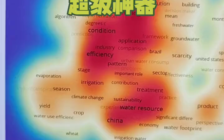 比Zotero更好用的的文献可视化分析神器(VOSviewer),需要软件的私我哔哩哔哩bilibili