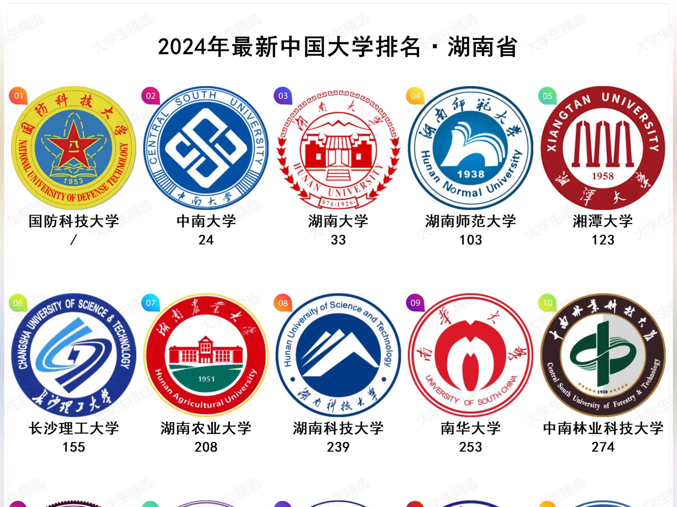 2024年最新湖南省大学排名哔哩哔哩bilibili