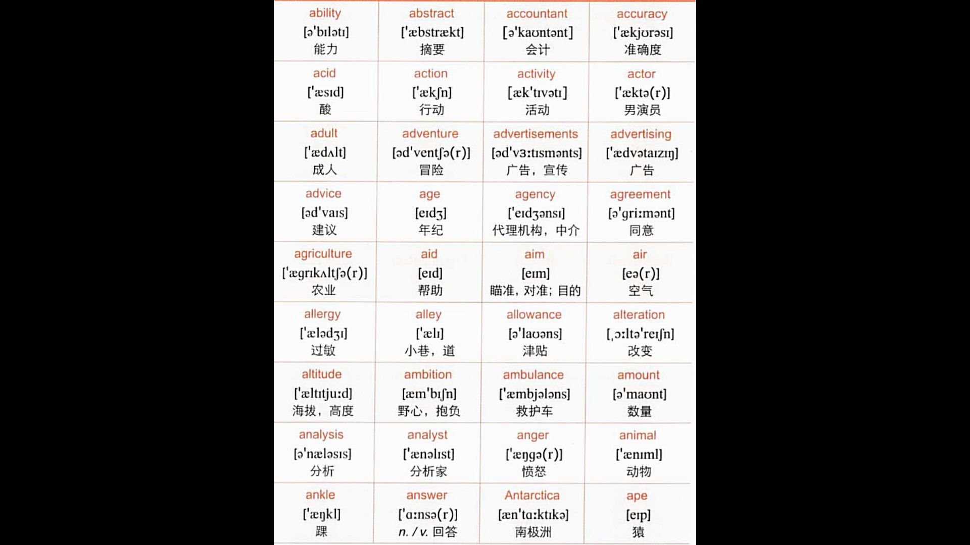 [图]雅思王听力真题语料库(剑14版) Chapter3特别名词 3.3 Test paper1(横向测试)