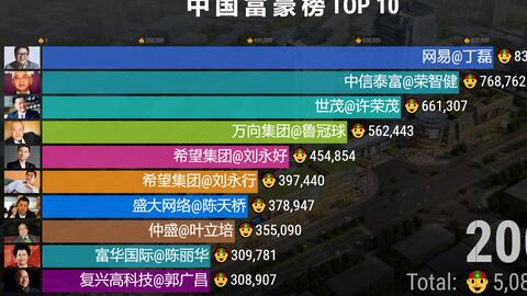 中国最富的村 B站