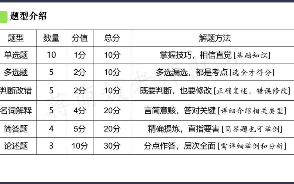 民间文学概论[广东] 往期哔哩哔哩bilibili