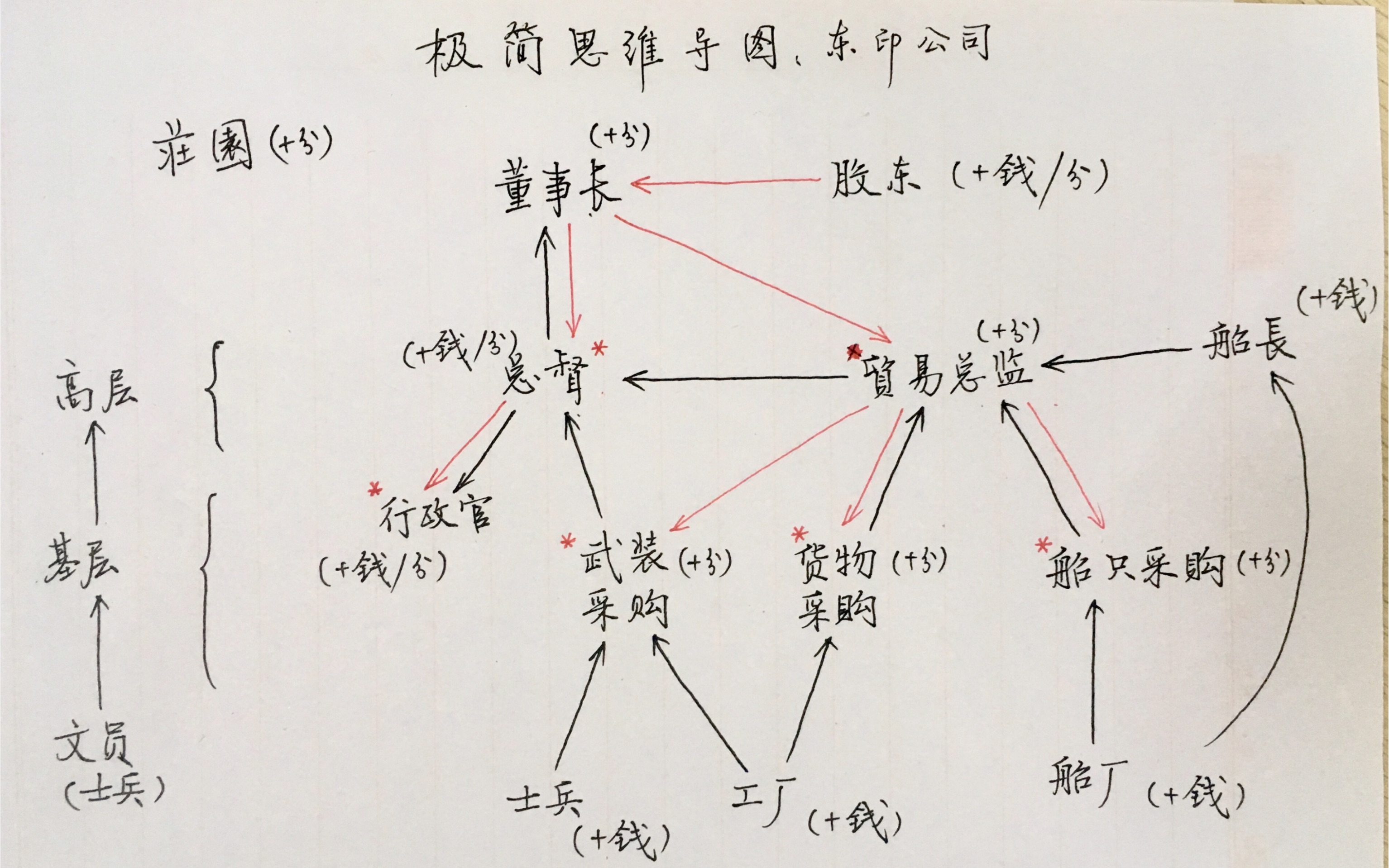 【极简思维导图】东印度公司 John Company哔哩哔哩bilibili