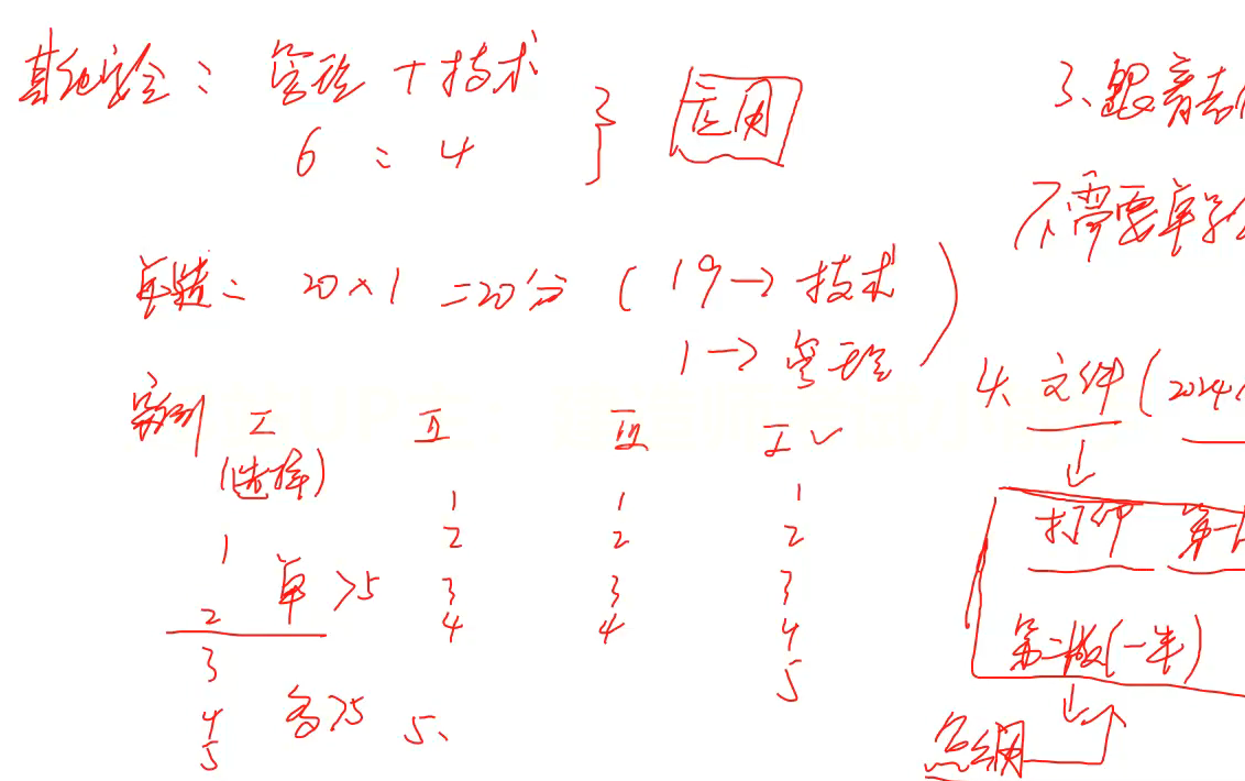 2024注安其他高端冲刺二轮燕鹏飞【视频+讲义】哔哩哔哩bilibili