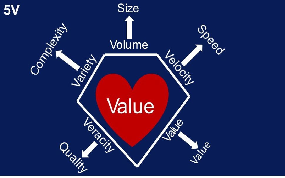 1 理解大数据的5V特征——Understanding the Vs of Big Data哔哩哔哩bilibili