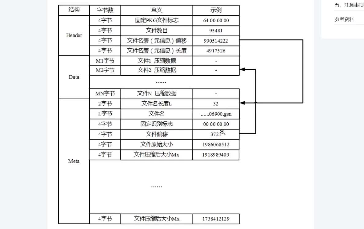 【QQ三国】什么是解包和解包数据哔哩哔哩bilibili游戏攻略