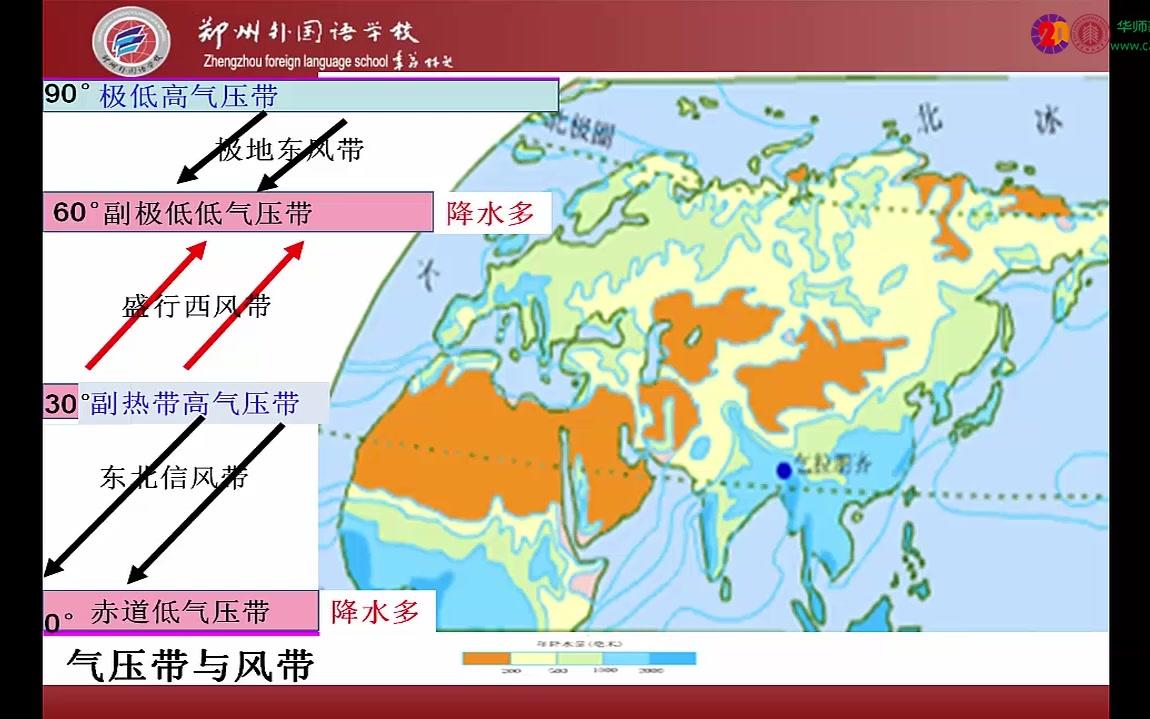 [图]影响降水的主要因素