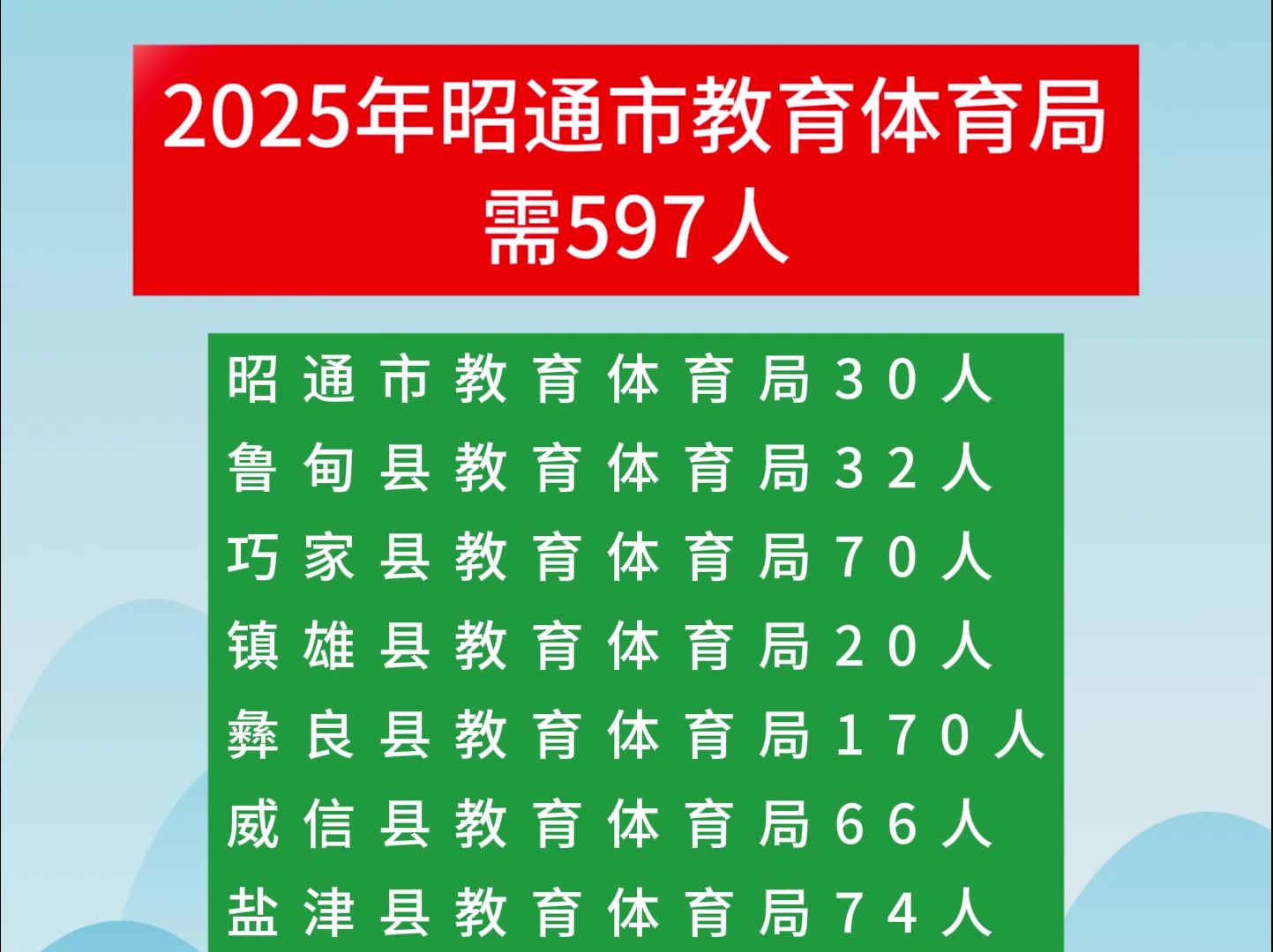 2025年昭通市事业单位教体局需597人哔哩哔哩bilibili