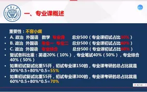 下载视频: 23重庆大学考研专业课备考攻略