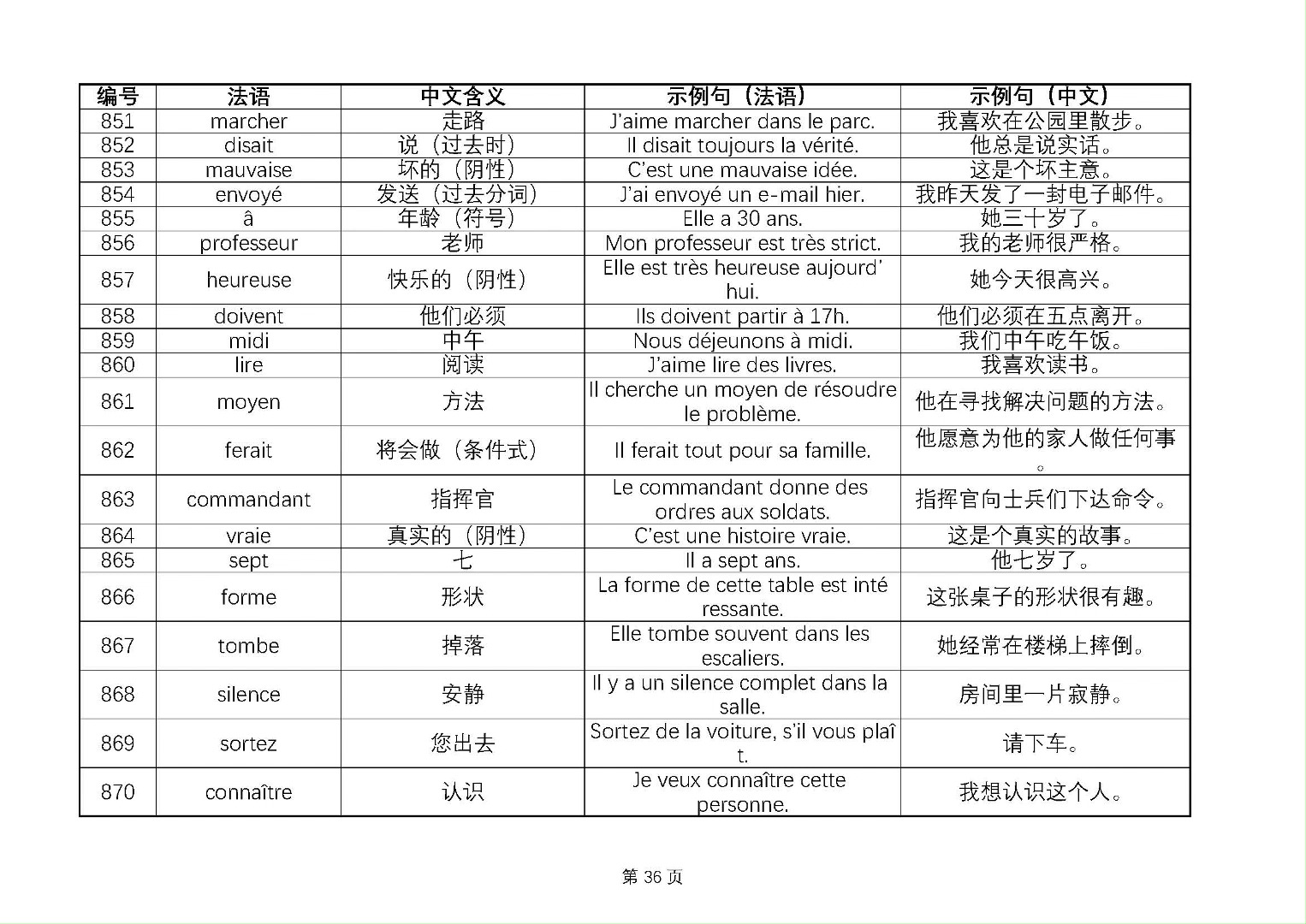 10000法语单词表