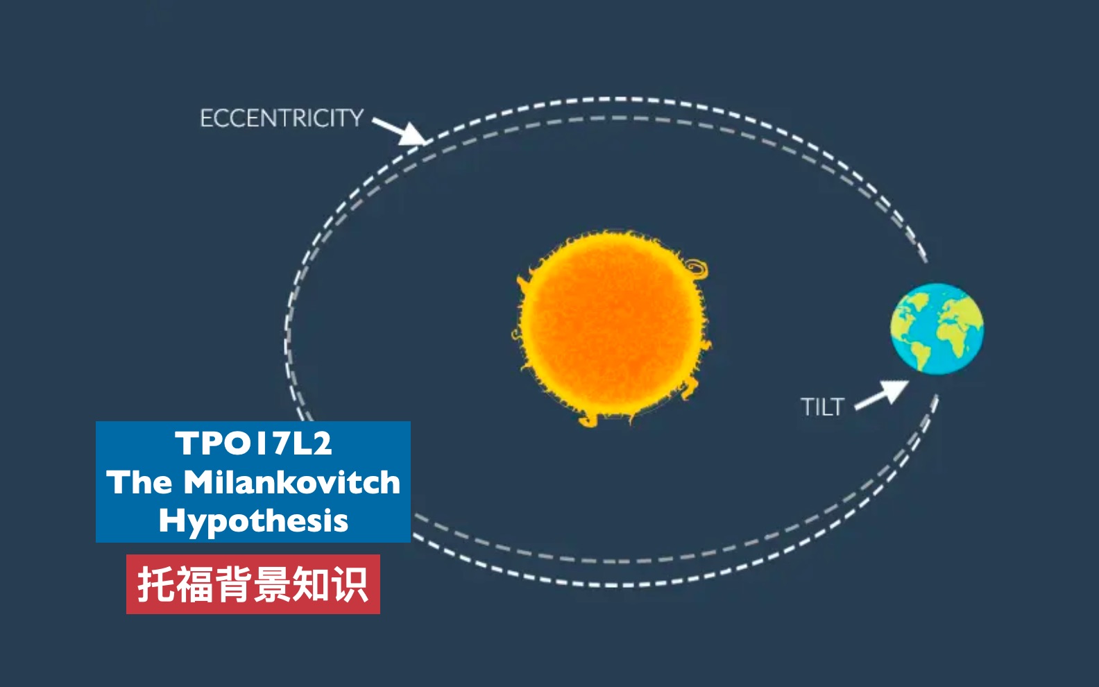 点对点托福背景知识Environmental Science TOP17L2 The Milankovitch Hypothesis哔哩哔哩bilibili