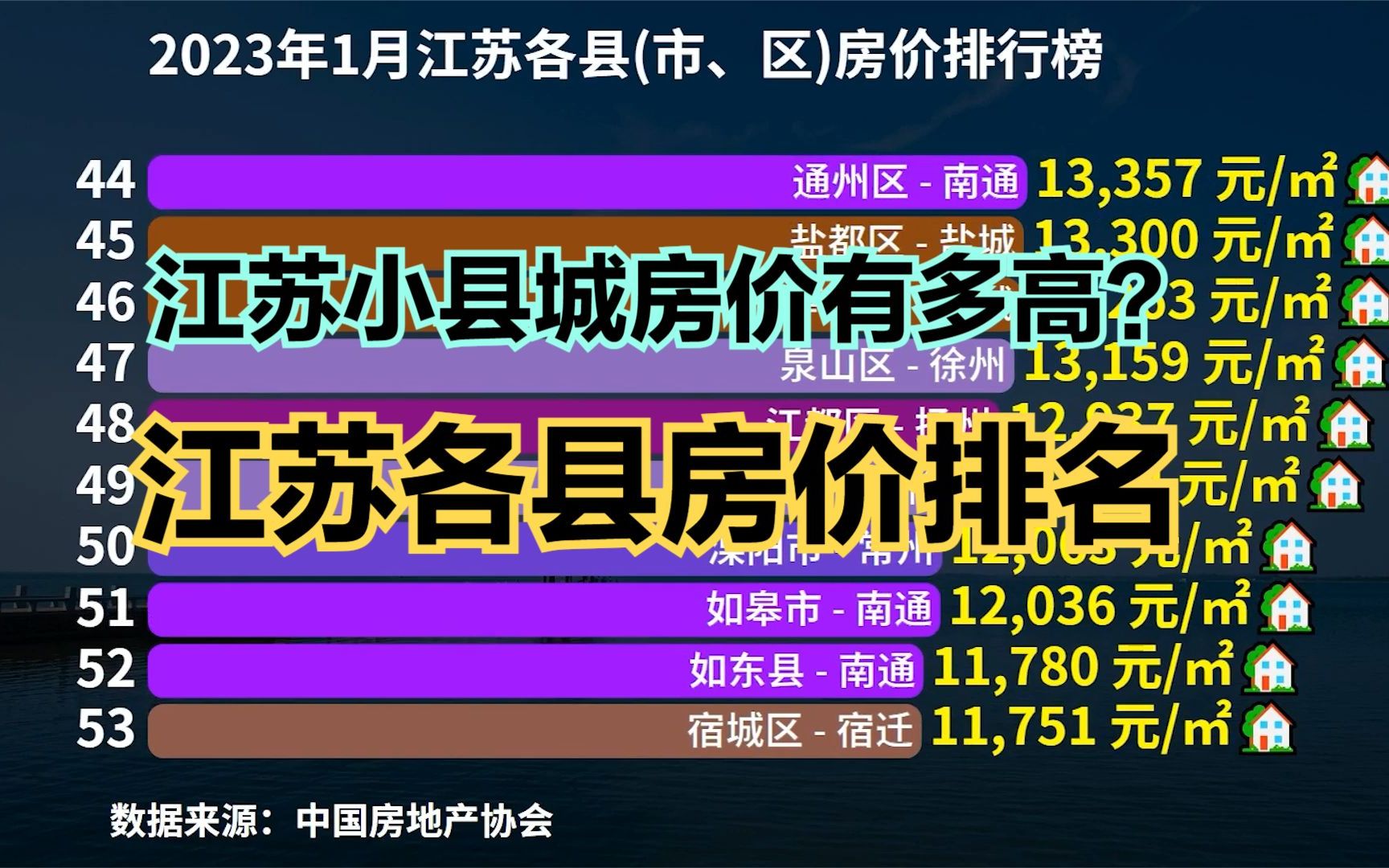 江苏小县城房价到底有多高?2023年最新江苏98个县市区房价排行榜哔哩哔哩bilibili